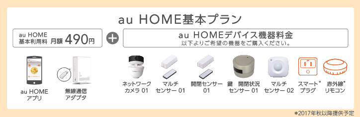 「au HOME基本プラン」のイメージ