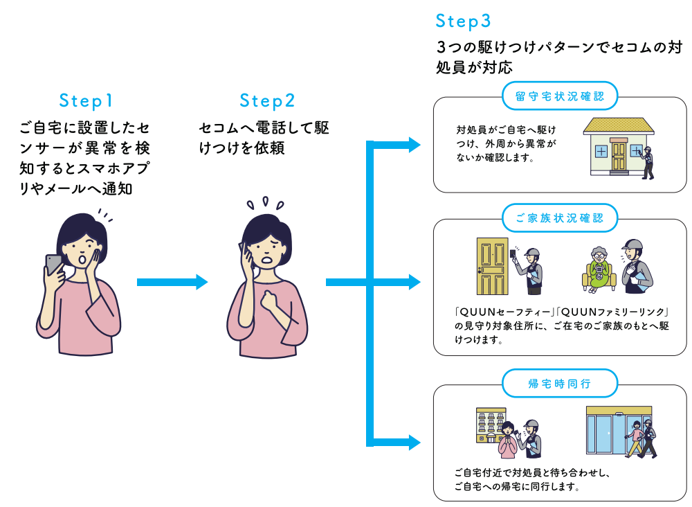 報道資料 18年度版 06月06日 セキュリティ 防犯 警備 のセコム