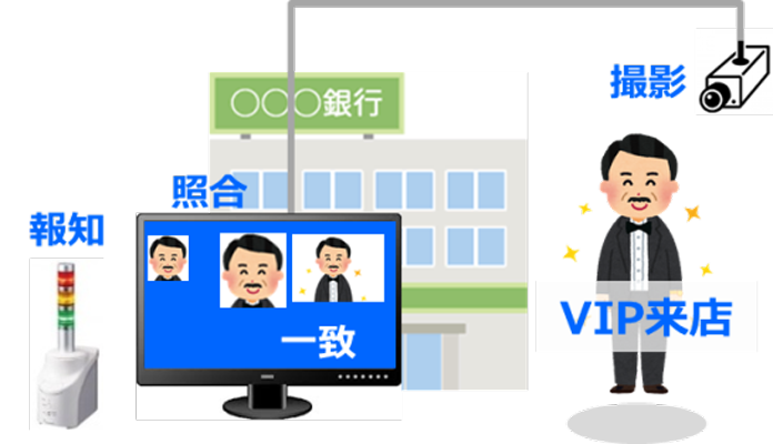 ＶＩＰ来訪報知のイメージ