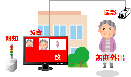 無断離院・離設*報知のイメージ