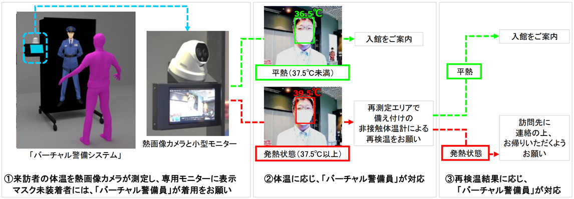 低 体温 コロナ 免疫力低下のリスクも？ 「低体温」にご注意！