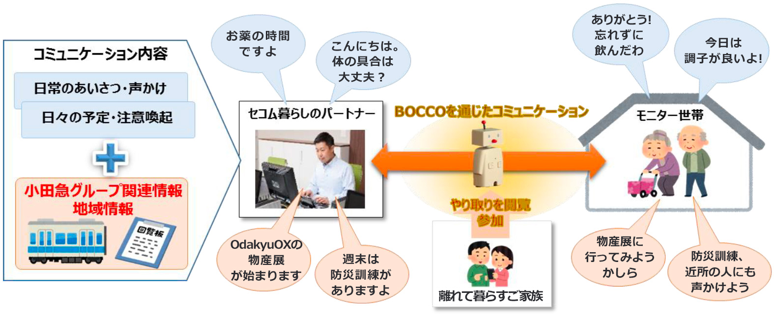 図：実証実験のイメージ