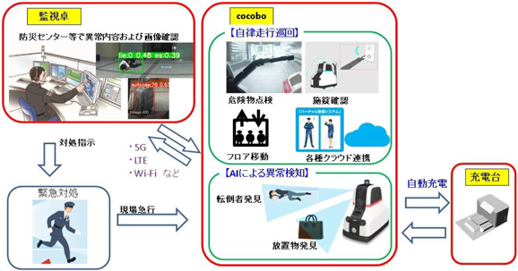 報道資料 2021年度版 - 1月17日 - セキュリティ（防犯・警備）のセコム