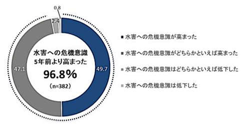 2025年最新】セコムスーパーレスキューの人気アイテム - メルカリ