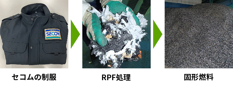 画像：制服などの廃プラスチックをRPF処理