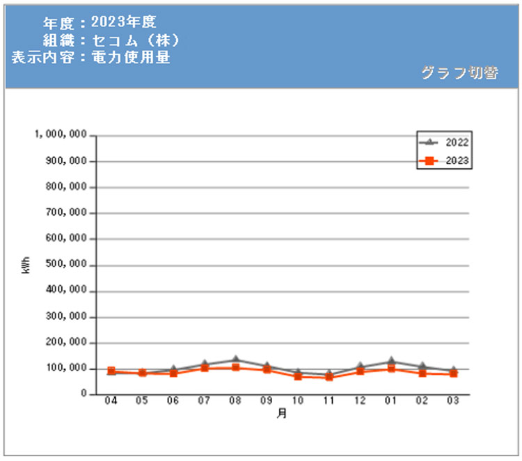 図：エネルギー使用量の見える化