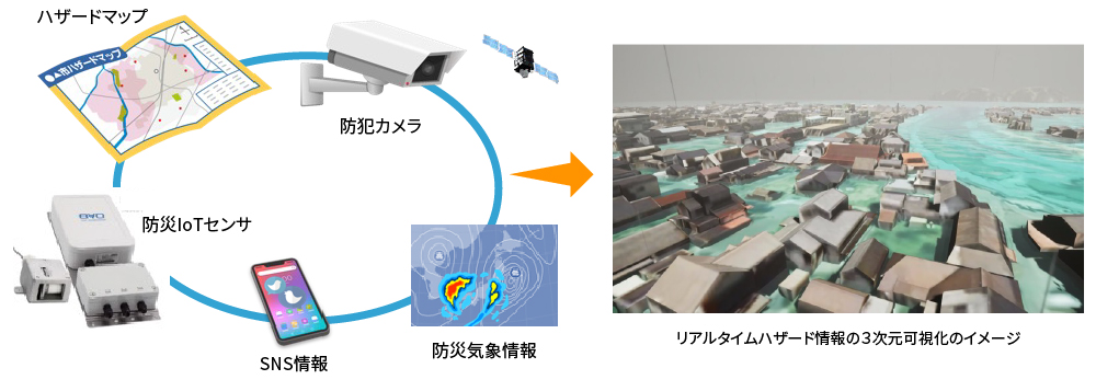 リアルタイムハザードマップとは
