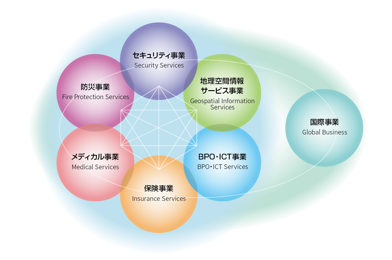 図：ESGへの取り組み