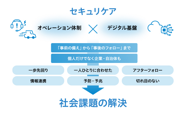 写真：セコム(株) 東京本部 練馬支社長　鈴木 和子