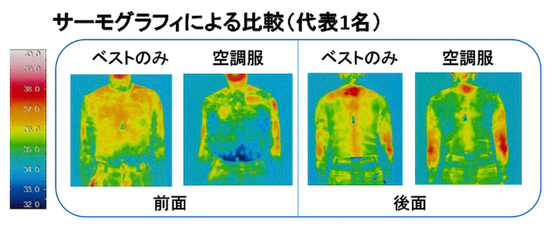 画像：サーモグラフィによる比較（代表1名）