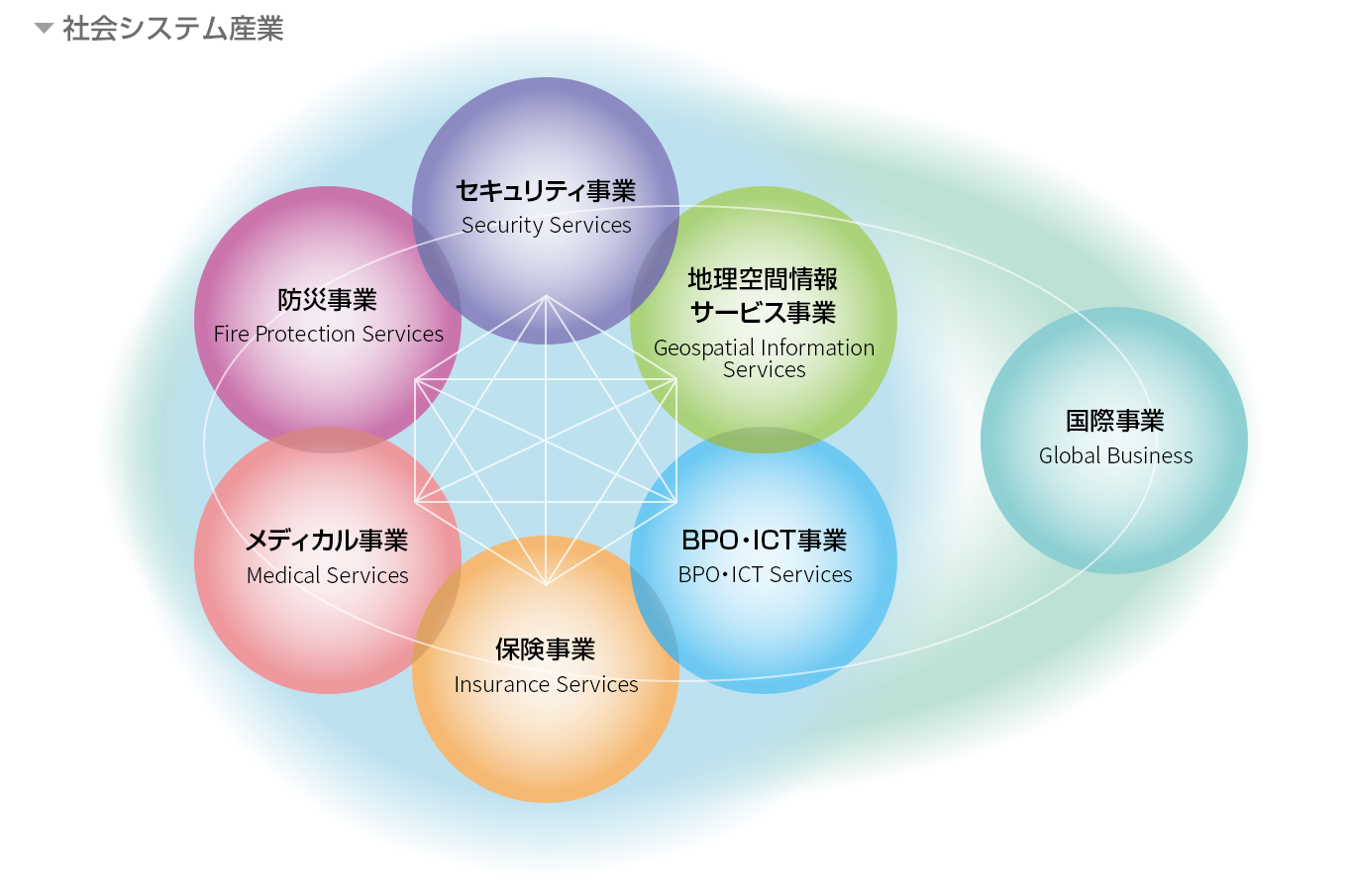 社会システム産業図