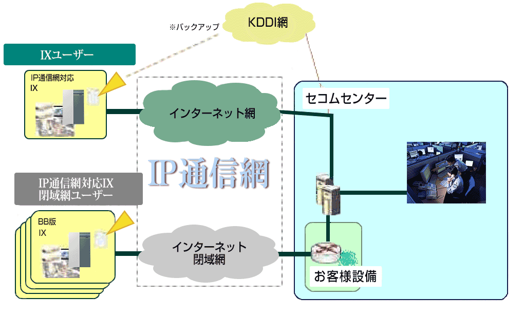 よくある質問｜法人向けセキュリティ対策・防犯対策のセコム