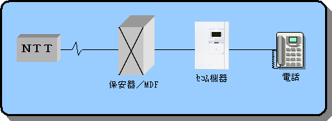 ＡＤＳＬサービスご導入前の接続系統図