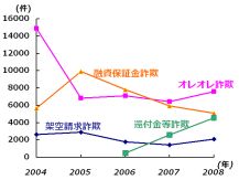 OtFꂼ̐U荞ߍ\̌(2008N x@)