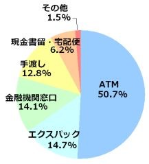 2009NQ̐U荞ߍ\̑iix@ׁj