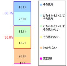 nhЗ͂̏[ɂ(t{)