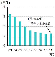 ԓ̔Fm(eN1`6)(x@)