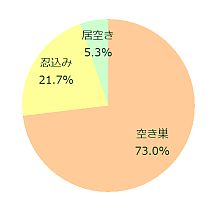 2010Ńu󂫑vuE݁vu󂫁v̊(x@)