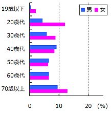 ˋ󐿋\ (2012N1`4)(x@)