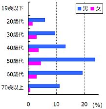 Zۏ؋\ (2012N1`4)(x@)