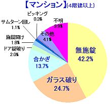 ꏊʂ̐N(2011N)(x@)