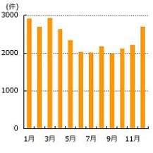 ΍Ђ̌ʌ̐(2007`2011N̕ρAhƂɍ쐬)