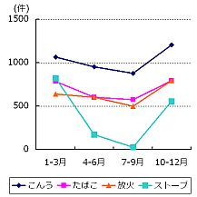 vȉ΍Ќ̋Gߕʔ(2011NAhƂɍ쐬)