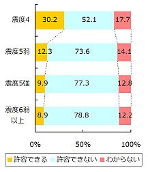 uv̏ꍇ(hꂪx𔭕\ĂȂ)(Cے)