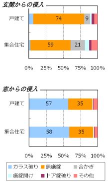 Nꏊ猩N̊ (FցAF)(x@A2012N㔼)