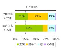 N猩Nꏊ̊(ォFKXjA{AhAj) (x@A2012N㔼)