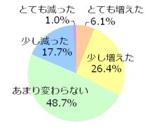 2011Nɔ<br>2012N̓s̔ƍ߂͂ǂȂƎv܂<br>ɑ΂Ẳ<br>(x̃AP[g)