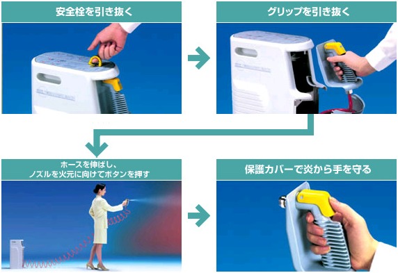 セコム]火曜コラム セコム商品ニュース 女性や高齢者でも片手操作で