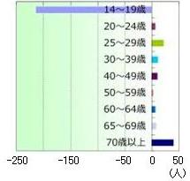 l10l̖l̕ω(2012N2002NƂ̍Zo)(x@̓v쐬)