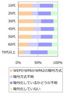 ̖LAN̈Íx(񏈗i@\ׁA2013N12)