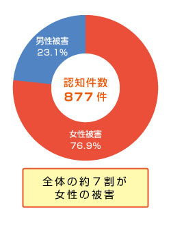 ひったくり