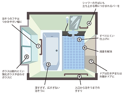 浴室での溺水・転倒を防ぐ