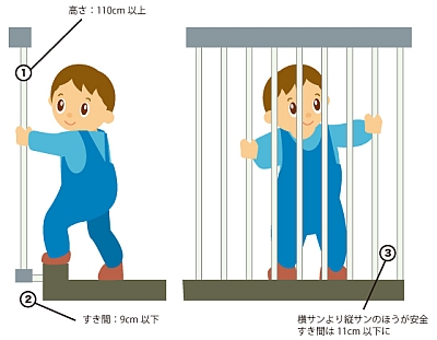 ベランダでの墜落を防ぐ