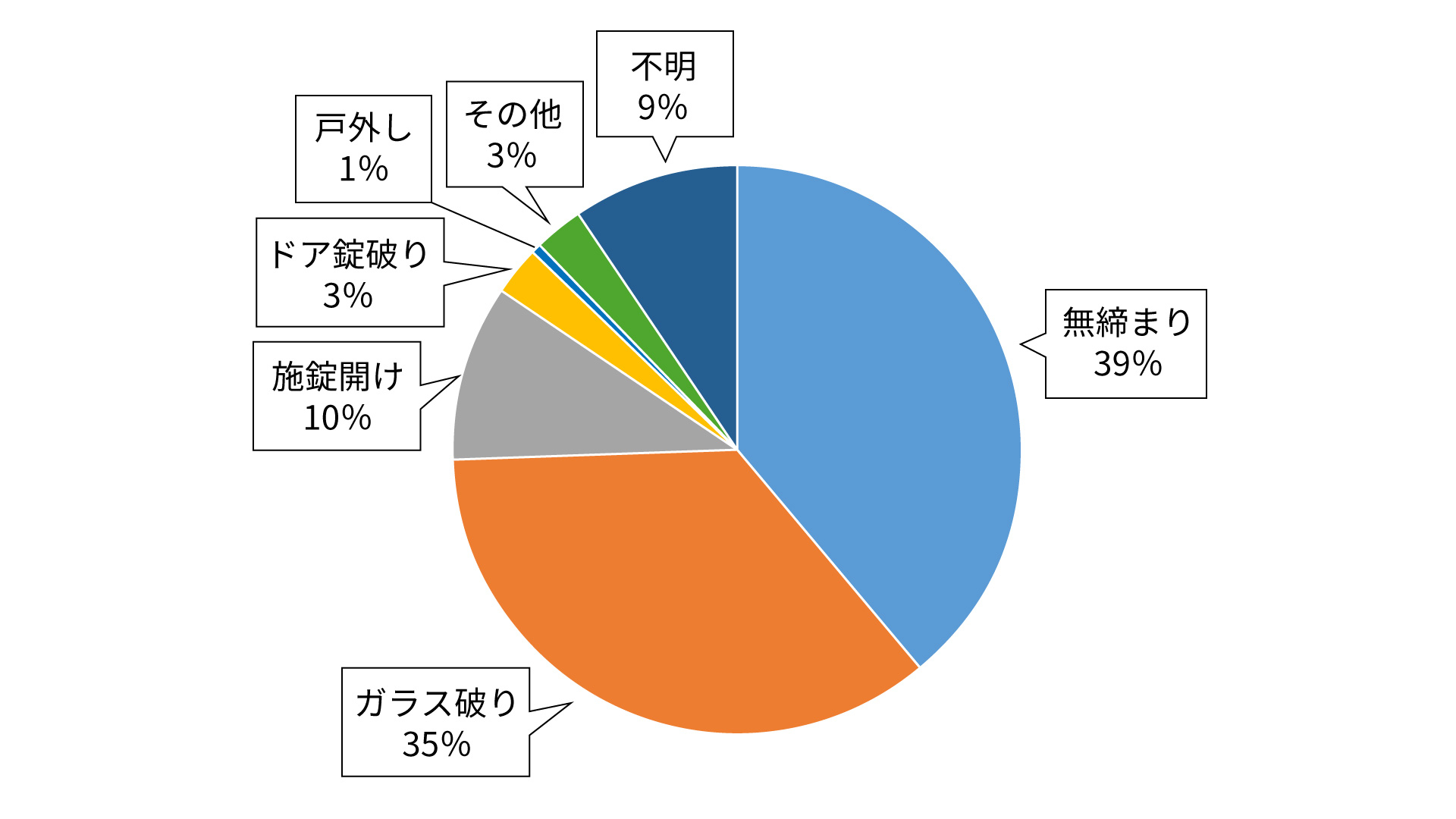 警察庁「令和６年の犯罪」