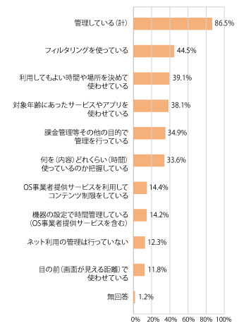 2015年 青少年のインターネット利用環境実態調査 【インターネット上の経験】 (内閣府による実施アンケート抜粋)