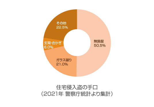 自転車関連事故件数の推移（警察庁）
