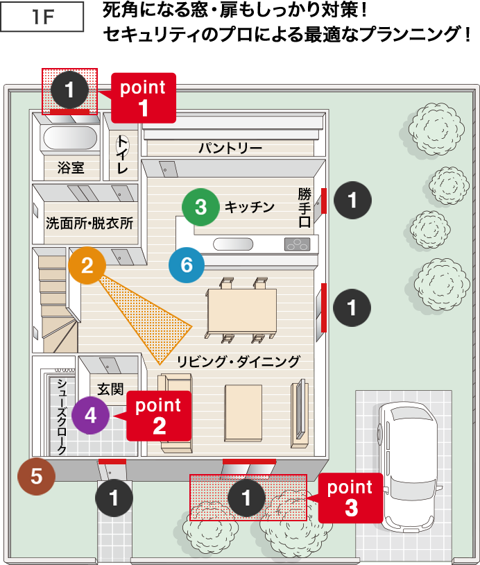 ホームセキュリティのセキュリティプラン１F