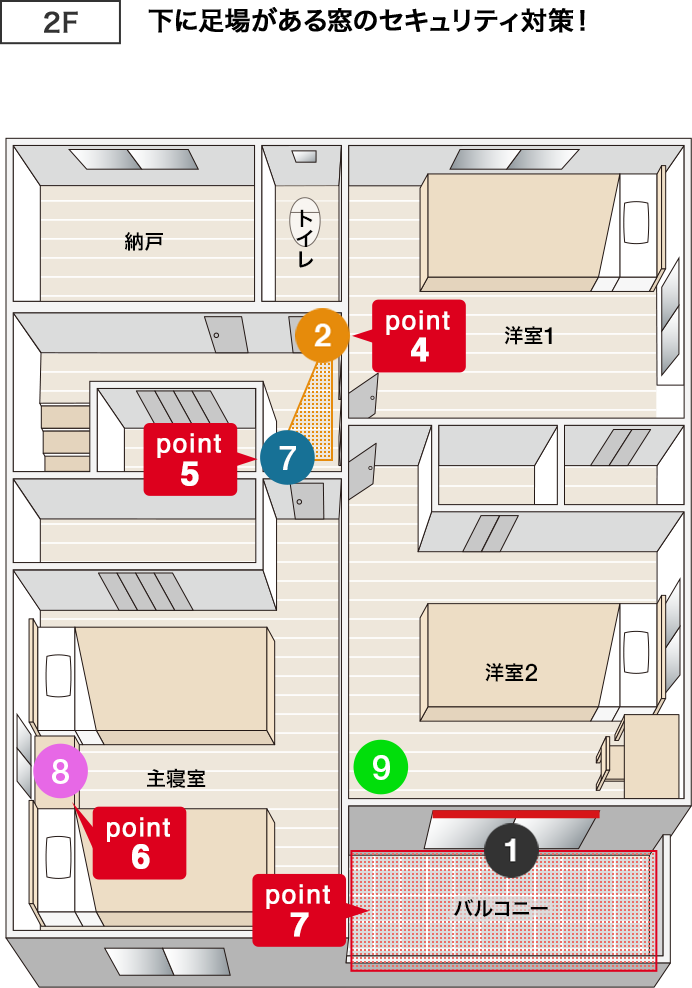 一戸建て 一軒家向けの防犯対策 ホームセキュリティのセコム