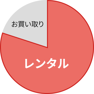 料金 価格のお見積り 一戸建て 一軒家プラン ホームセキュリティのセコム