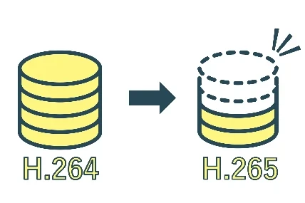 写真：映像圧縮方式（H.264/H.265）による違い