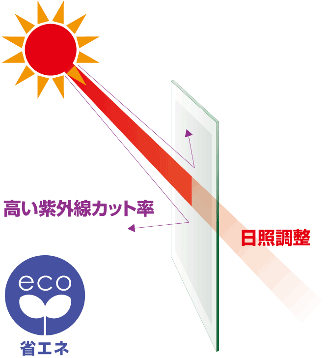 図：日照調整フィルム