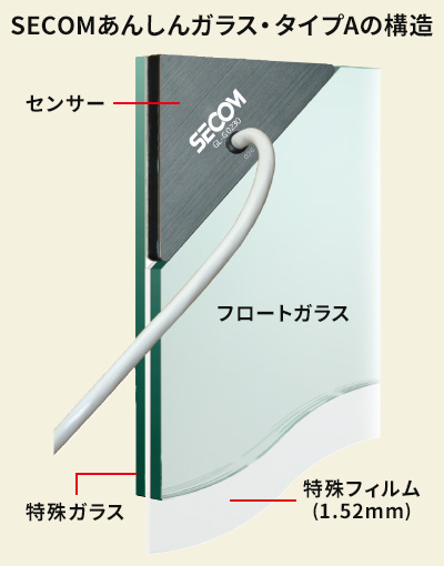 1. セコムの防犯フィルムが注目される理由とは?