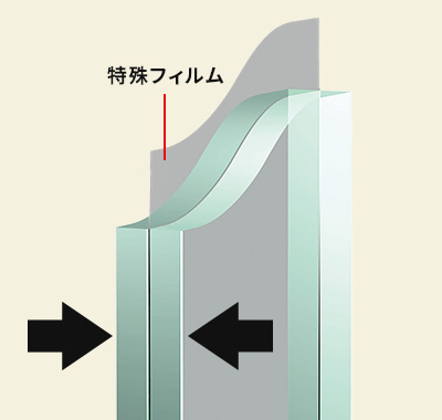 図：特殊フィルム