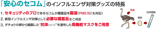 「安心のセコム」のインフルエンザ対策グッズの特長 1．セキュリティのプロであるセコムが備蓄品を厳選（PM2.5にも対応）2．新型インフルエンザ対策として必要な備蓄品が一式そろう 3．ダチョウの卵から精製した“抗体（※1）”を塗布した高機能マスクをご用意