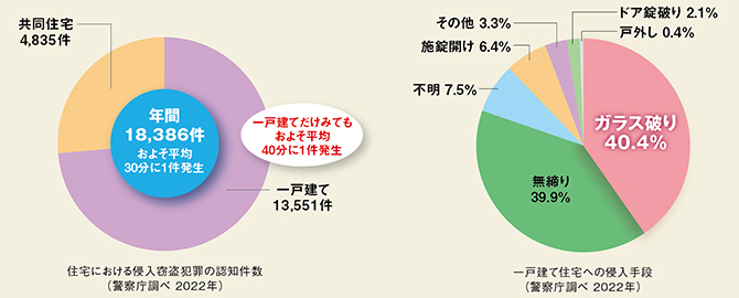防犯ガラス Secomあんしんガラス 窓の防犯対策 防犯 防災グッズ一覧 防犯対策 セキュリティのセコム