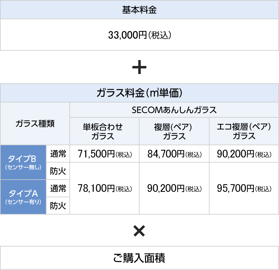 図：料金の目安（標準施工費を含みます）